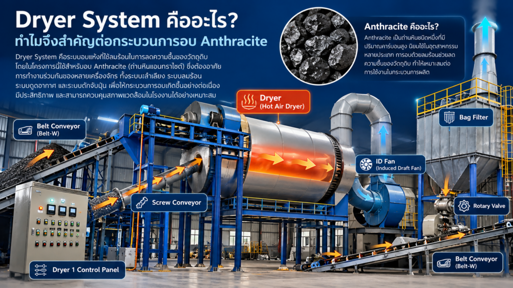 Dryer System คืออะไร?